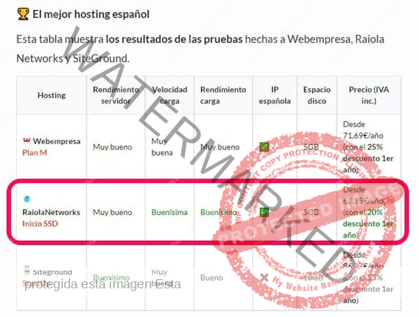 raiola-mejor-hosting-espanol