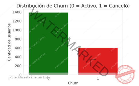 Distribucion-en-Churn