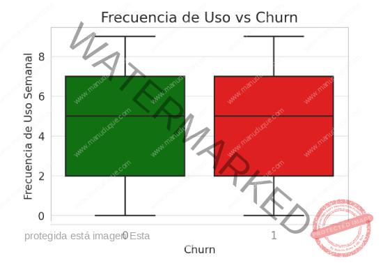 frevuencia-de-uso-vs-Churn