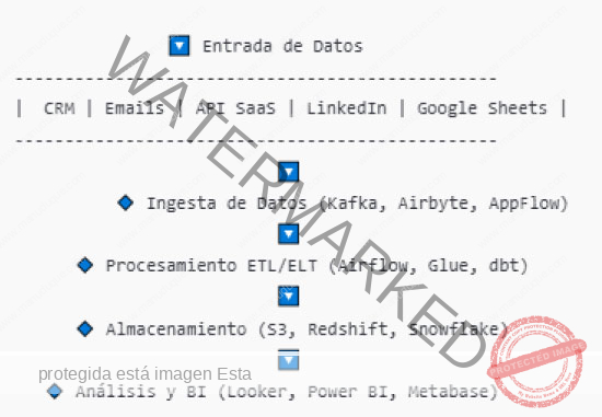 Arquitectura-de-Datos-en-AWS