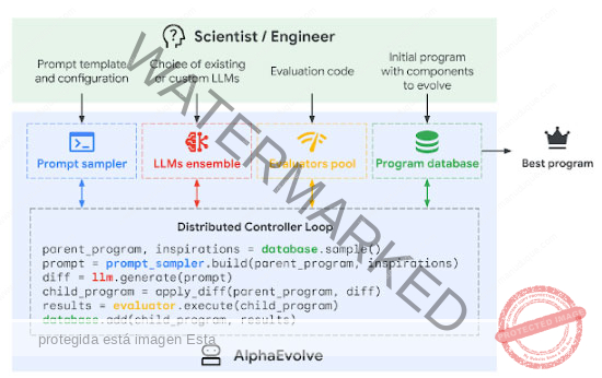 AlphaEvolve2
